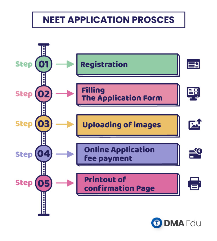NEET Application step by step process