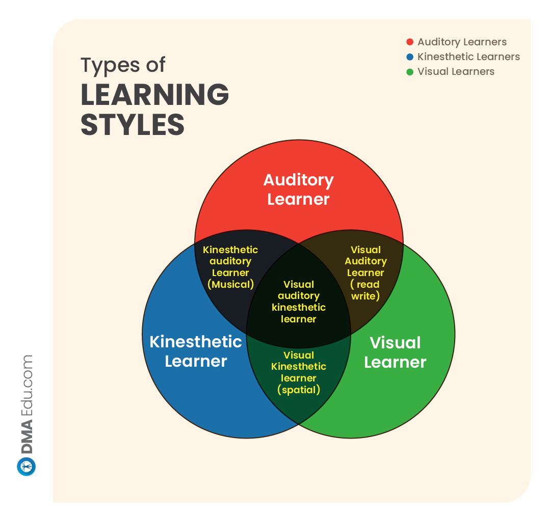 Myers Briggs Type 02 FMGE preparation tips for different learning styles