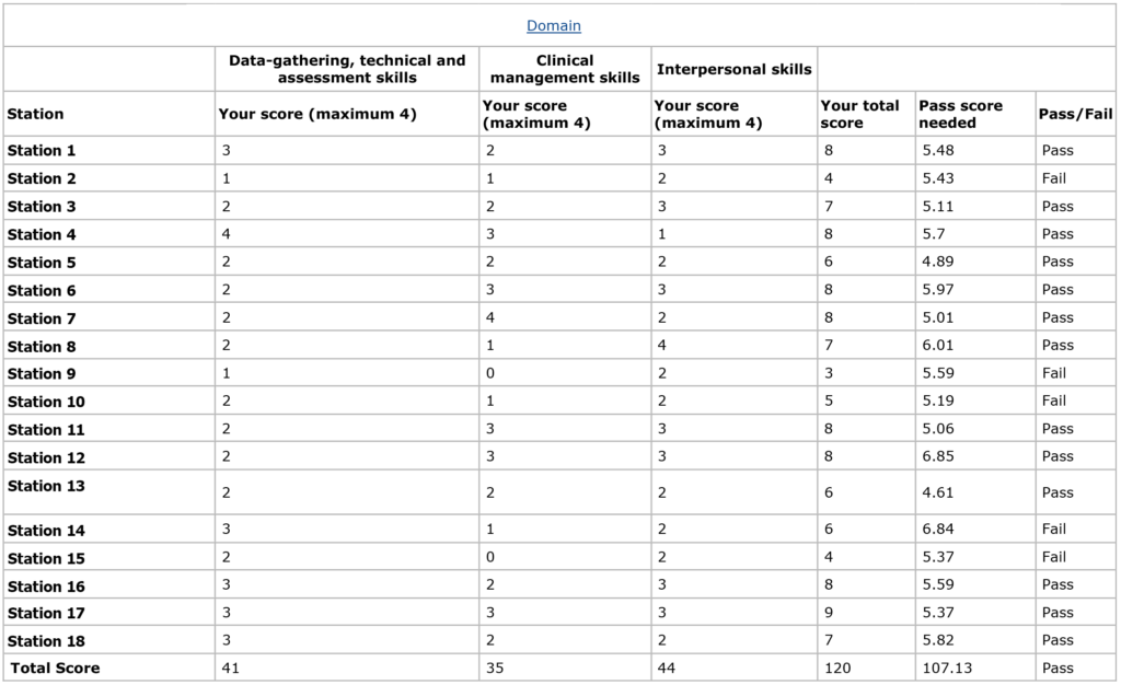 PLAB Part 2 Results Related plab-part-2-results-related