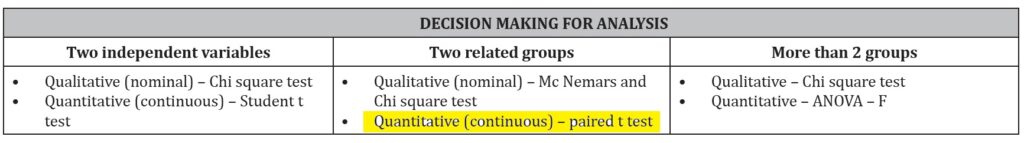T test FMGE December 2021 Recall MCQs with Explanations