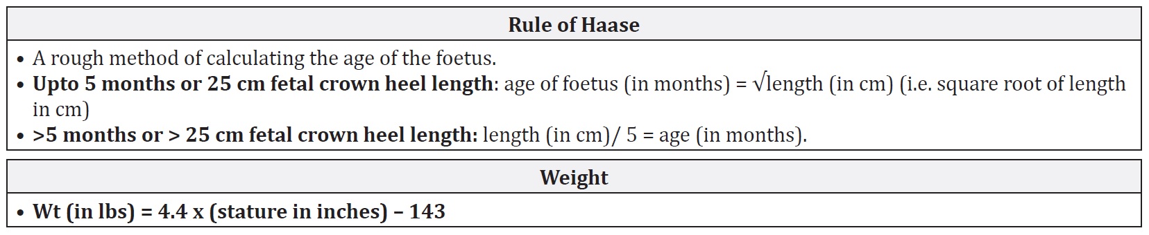 fetal FMGE December 2020 Recall MCQs with Explanations