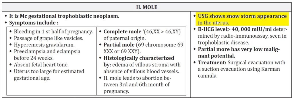 mole FMGE December 2021 Recall MCQs with Explanations